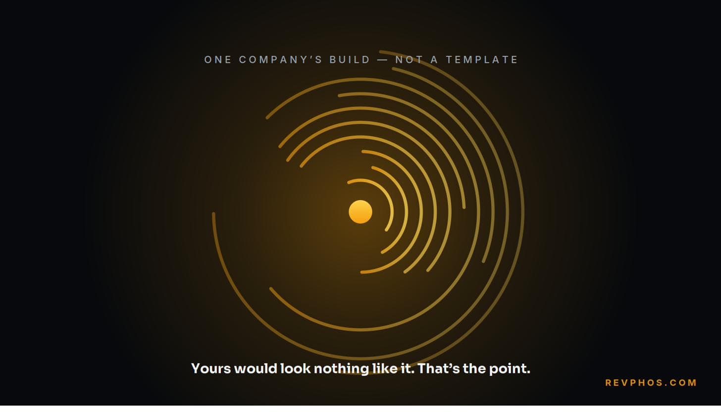 Bespoke by design — one company's build, not a template